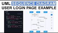 UML Sequence diagram: User login page (example)