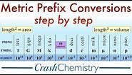 Metric Unit Prefix Conversions: How to Convert Metric System Prefixes | Crash Chemistry Academy