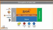 What is Data Lake | Understand the Data Lake Architecture | Data Lake using Apache Spark