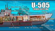 Life Inside a WWII Type IXC Submarine (Cross Section)