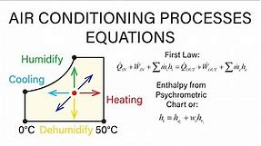 Mechanical Engineering Thermodynamics - Lec 29, pt 3 of 6: Air-Conditioning Processes - Equations