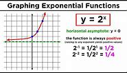 Evaluating and Graphing Exponential Functions