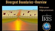 Divergent Boundary—Fast Spreading Ridge Educational