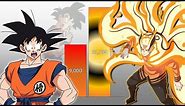 Goku VS Naruto POWER LEVELS Over The Years All Forms (Updated)