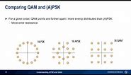 Understanding APSK and QAM