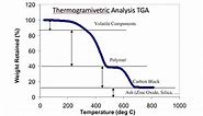 TGA || Thermo Gravimetric Analysis curve plotting using Origin software