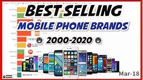 Best Selling Mobile Phone Brands in the World (2000-2020) | Ranking