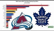 NHL Teams With The Most Stanley Cup Wins (1916-2022)