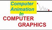 Animation in computer graphics | computer graphics notes