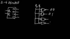 Multiplexers and Decoders
