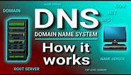 How a DNS Server (Domain Name System) works.
