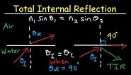 Total Internal Reflection of Light and Critical Angle of Refraction Physics