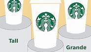 What to Know About Starbucks Cup Sizes