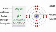 Complete Electron Configuration for Argon (Ar)