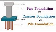 Difference Between Pile, Pier and Caisson Foundation - Civil Engineering