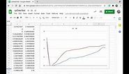 Collecting Raspberry Pi Data in Google Sheets