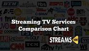 Streaming TV Services Comparison Chart for 2023 - Streams4K
