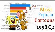Most Popular Cartoons TV Series (1957 - 2020) ⛄🔥📺 || Top 10 Cartoons 2020 || Best Cartoons 2020