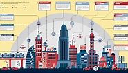 Infographic: The Anatomy of a Smart City