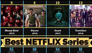 Best Netflix Series 2020 - User Rating Comparison List