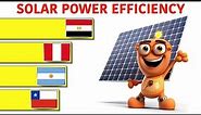 Maximizing Solar Potential: Efficiency Graphs by Country