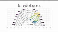 Reading Sun Path Diagrams