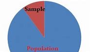 Probability Sampling: Definition,Types, Advantages and Disadvantages