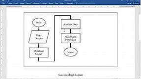 Cara Membuat Diagram atau Bagan Alir Penelitian dengan Microsoft Office Word atau Power Point