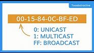 How Do You Know If A MAC Address is Unicast, Multicast or Broadcast | Tooabstractive