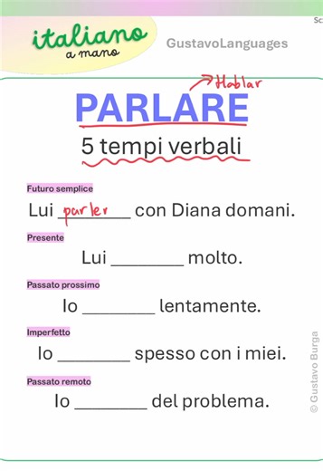 Il verbo PARLARE in 5 tempi verbali