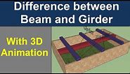Difference between Beam and Girder with 3D Animation