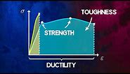 Understanding Material Strength, Ductility and Toughness