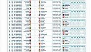 FIFA Qatar World Cup 2022 printable Wall Charts Posters and Excel spreadsheets