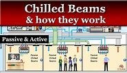 How do Chilled Beams Work - MEP Academy