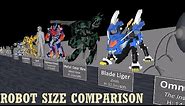 Robot Size Comparison