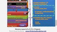 C Programming Tutorial 1 : Memory Layout of a C / C++ Program : Think Aloud Academy