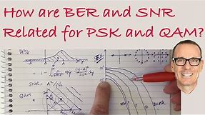 How are BER and SNR Related for PSK and QAM?