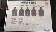 What Range To Zero Your AR15 - 50 yards? 100? 200? (Correction, Army = 300 meter zero)