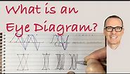 What is an Eye Diagram?