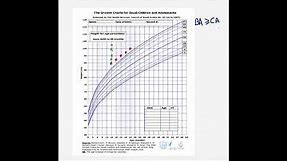 Explaining growth chart