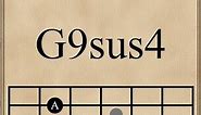 Four G Suspended Chords #guitarlesson