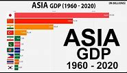 Asian Economies : Nominal GDP (1960 - 2020)