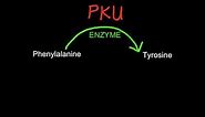 A.1.5 Explain the causes and consequences of phenylketonuria (PKU)