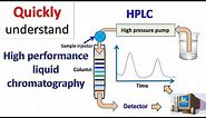 HPLC | High performance liquid chromatography