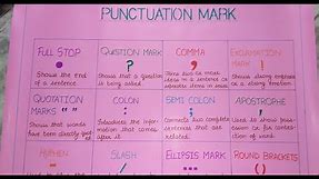 How to make chart on punctuation mark | English | Effective way of teaching Grammar to the students.