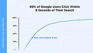How People Use Google Search (New User Behavior Study)