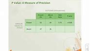 P values and Confidence Intervals in less than 4 minutes | Statistics | Statistical Significance