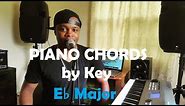 Chords in the Key of Eb Major (E Flat)