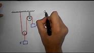Double Pulley System logic (Method to solve any number of pulleys) | Constrained motion