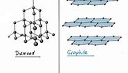 The difference between diamond and graphite, giant covalent structures